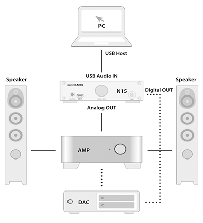 Cocktail Audio N15D USB DAC & Network Player